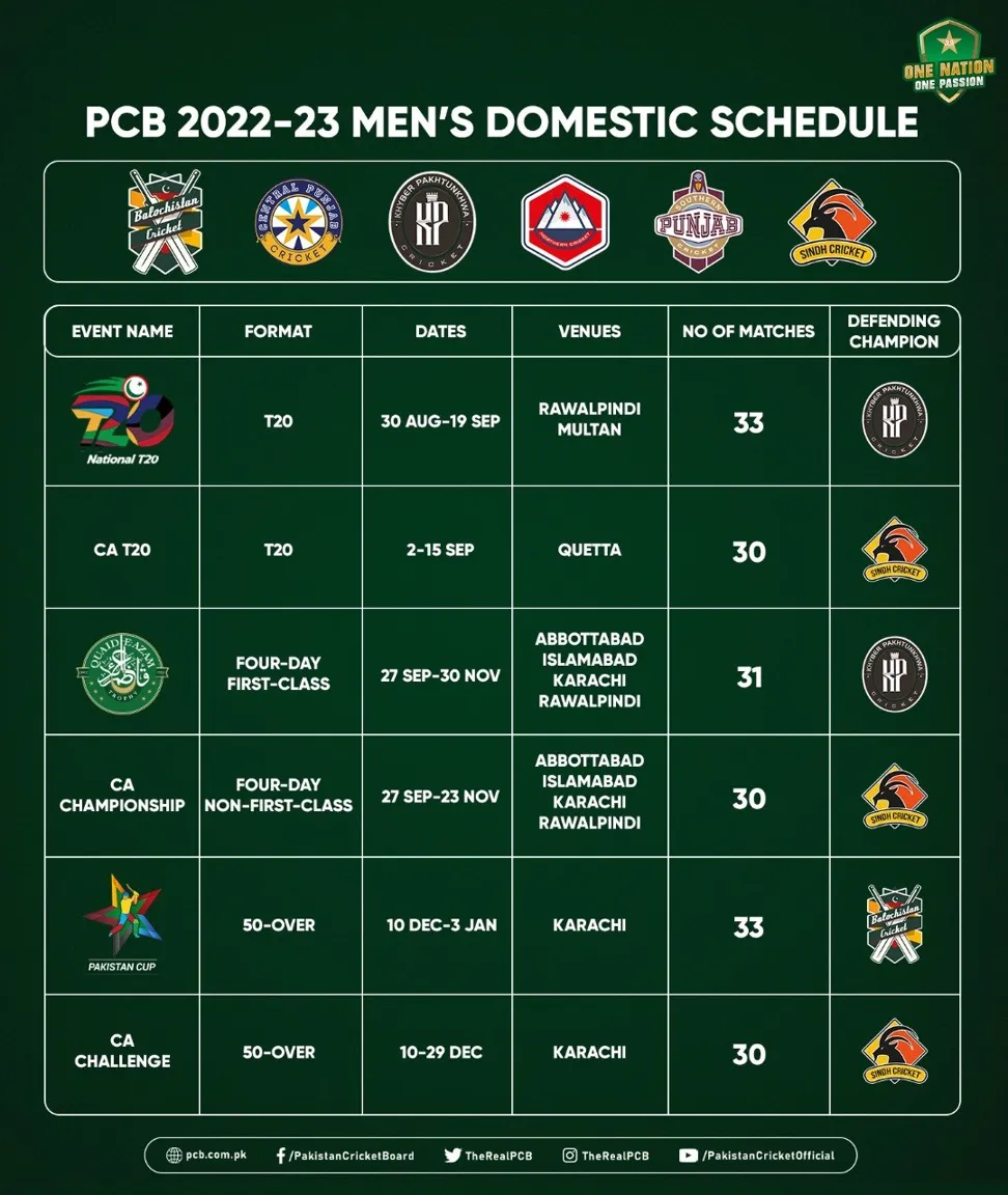 Vegas11 Presents the Ultimate Cricket World Cup 2023 Venue Stadium List