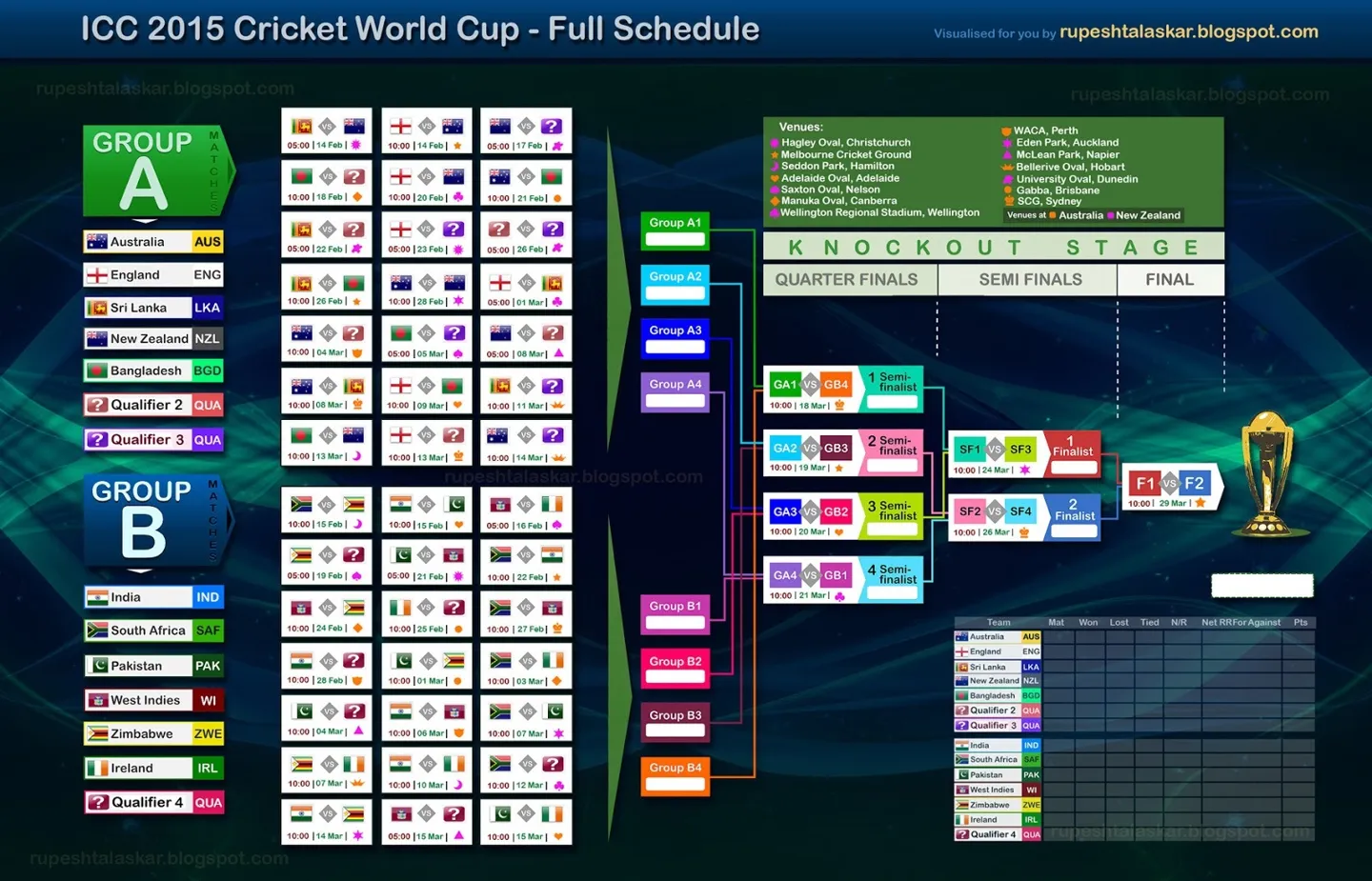 Vegas11: Your Ultimate Guide to the Cricket World Cup 2027 Stadiums