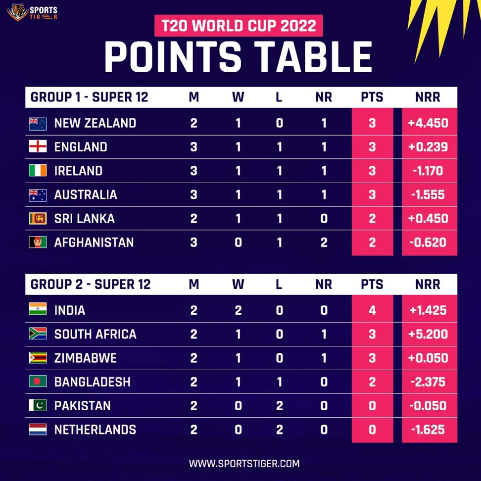 Vegas11 - Your Ultimate Guide to the Cricket World Cup Match Schedule with Venues in India