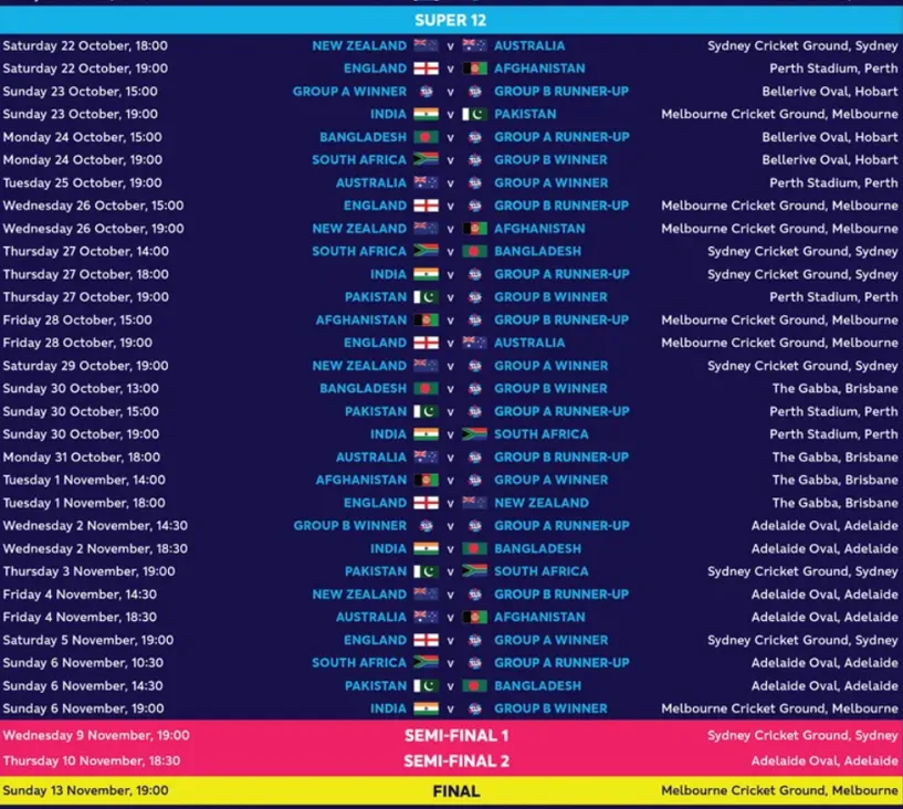 Experience the Thrilling ICC Men's Cricket World Cup Qualifier 2023 Schedule with Vegas11!