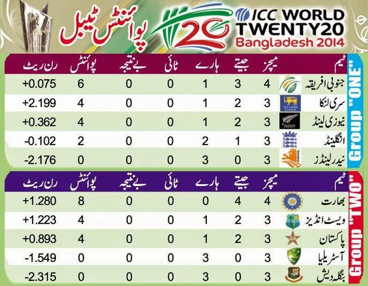 Unveiling the Exciting World of Test Cricket: Channel Information Provided by Vegas11