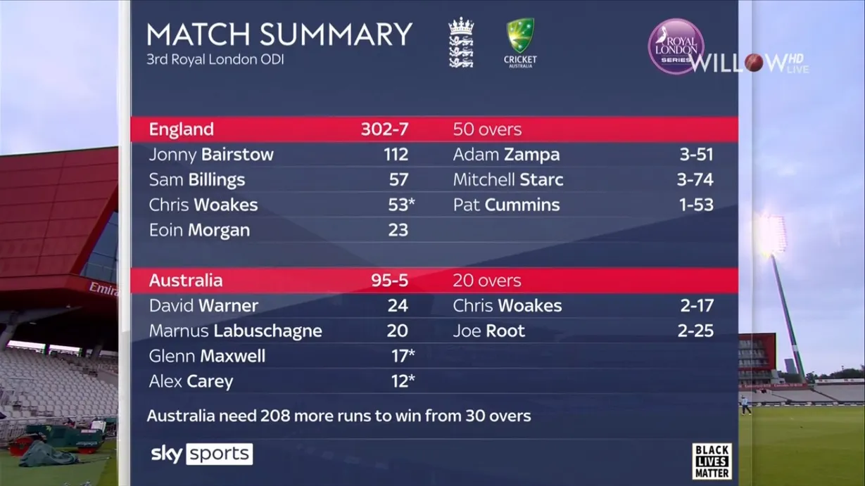 Exploring the format of Women's U19 Cricket World Cup 2023: All you need to know - Vegas11