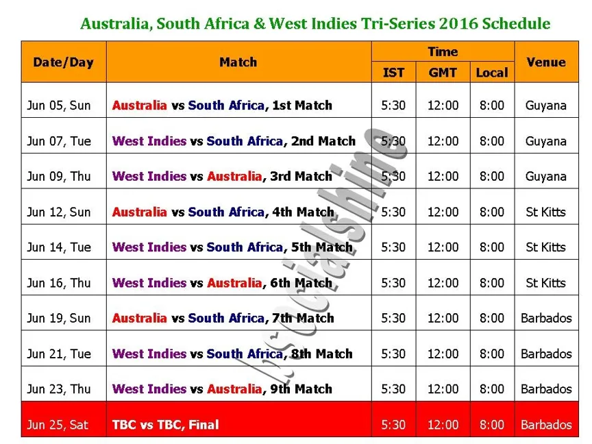 Vegas11 Presents: Stay Updated with England Test Cricket Scores Today