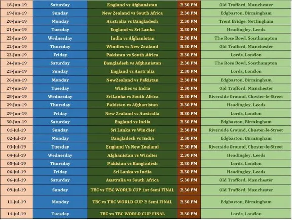 Vegas11 Presents the Latest Proteas Cricket Score Update in India