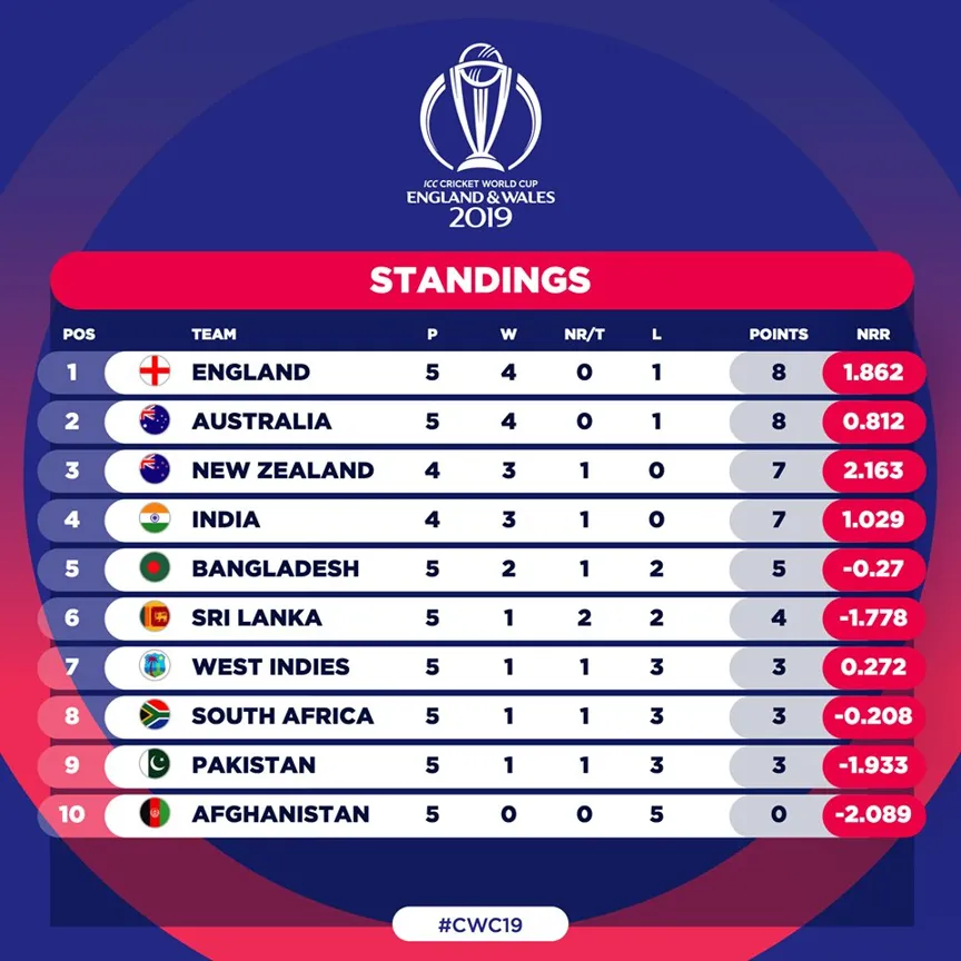 Stay Up-to-Date with Cricket Scores: Australia vs. India Today Scorecard | Vegas11