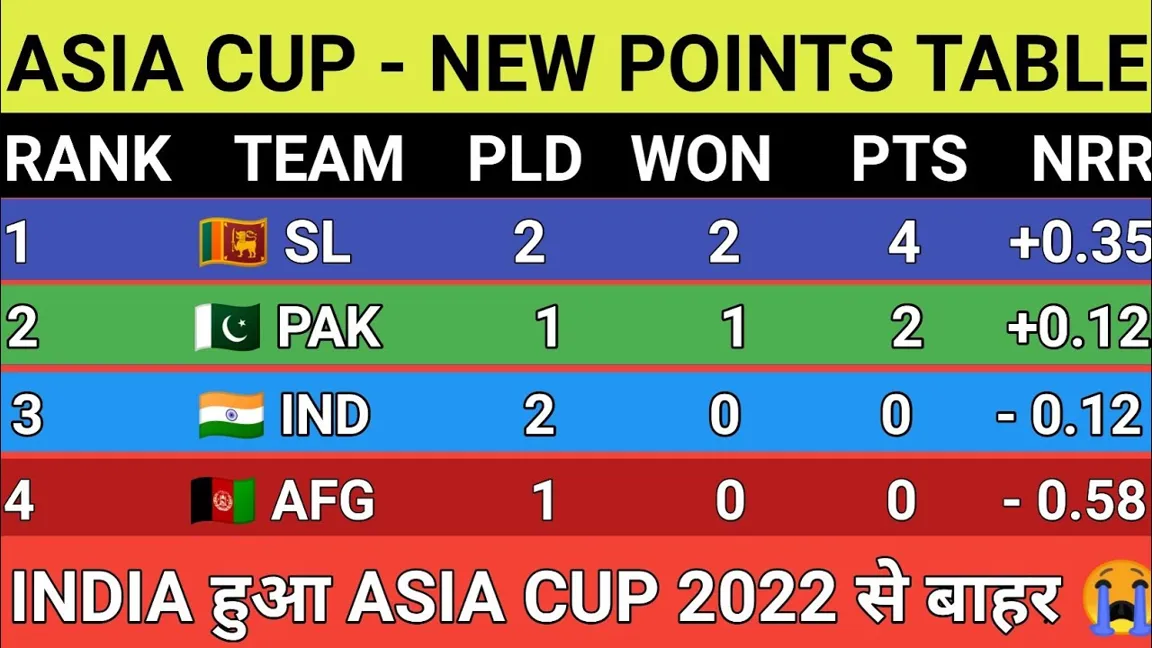 Vegas11 Presents Latest Updates on Australia Test Cricket Fixtures 2023