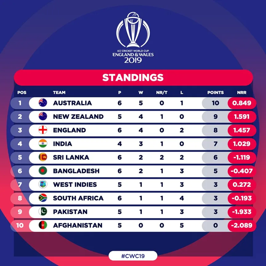 Exploring the Cricket World Cup Winners Prize Money List: Vegas11