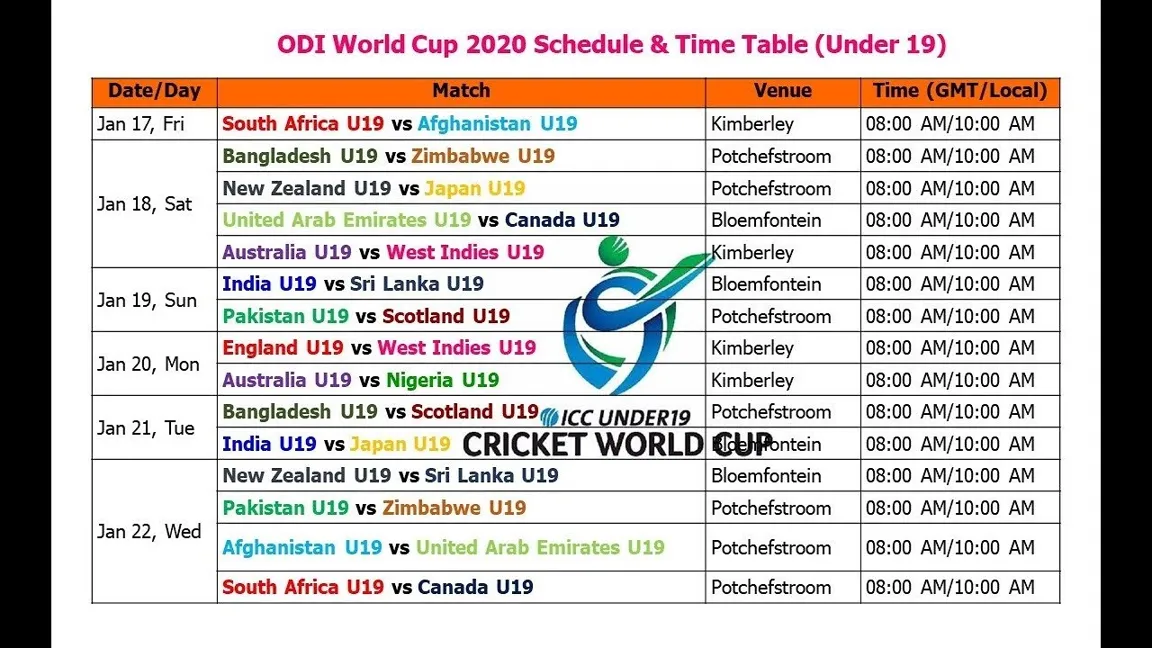 Women's U19 Cricket World Cup 2023 Schedule Points Table: Vegas11 brings you the latest updates