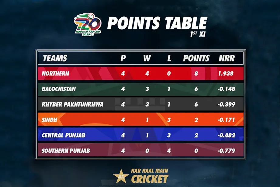 Unveiling the Exciting Test Cricket Fixtures with Vegas11