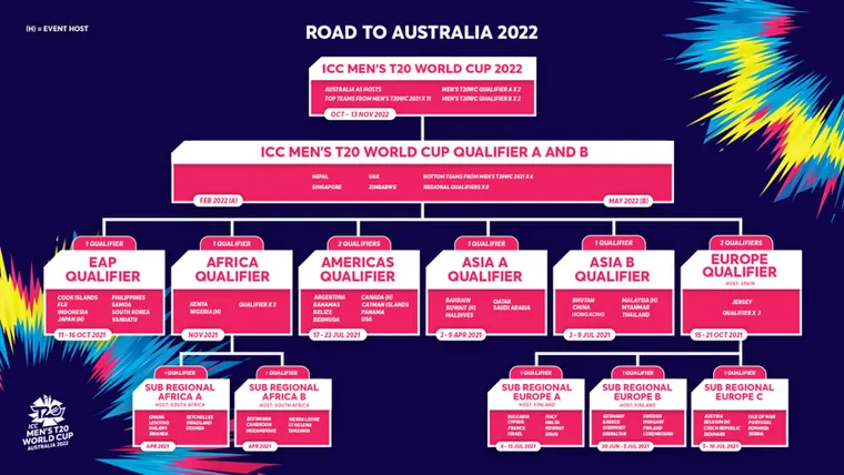 Vegas11 Presents the Latest Cricket World Cup 2023 Results Today!