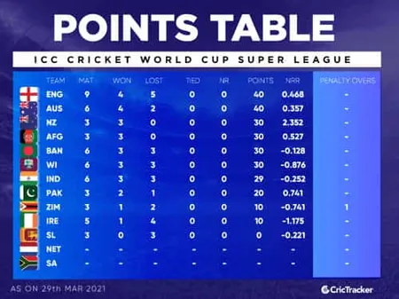 Unveiling the Spectacular Journey of the Cricket World Cup Matches 2023 in Vegas11