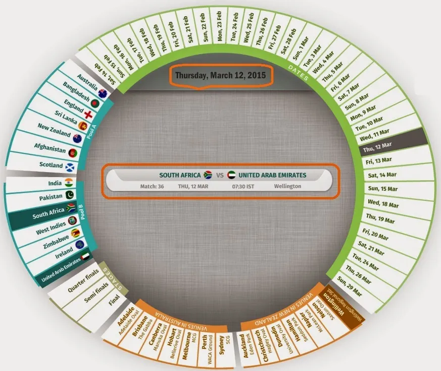 Vegas11: Exploring the Meaning of the Term 'Cricket'