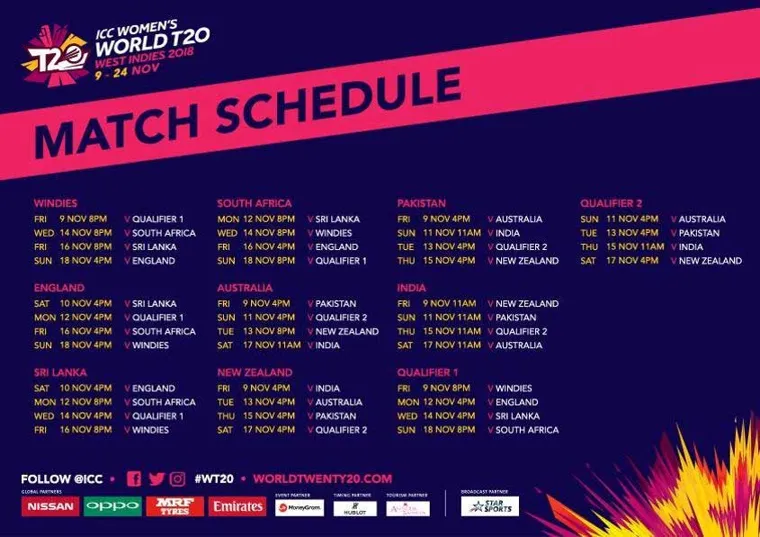 Exciting Updates! Stay Tuned for Women's U19 Cricket World Cup 2023 Live Score with Vegas11