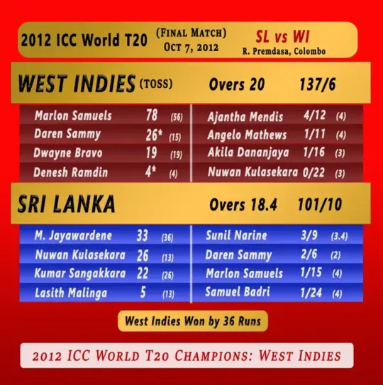 Vegas11: Your Ultimate Destination for Cricket Today Match Asia Cup