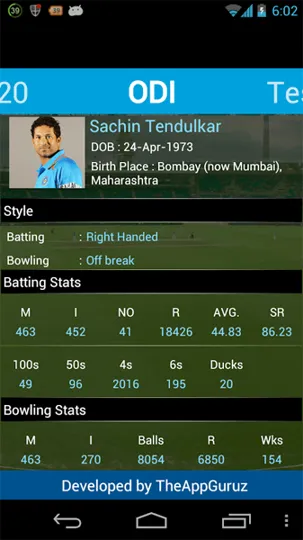 Analyzing the Indian Cricket Team Schedule after the World Cup 2023 | Vegas11