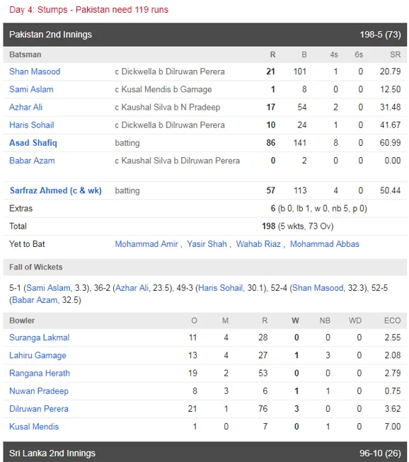 Live 1st Test Cricket Scores: Experience Vegas11 for Real-Time Updates!