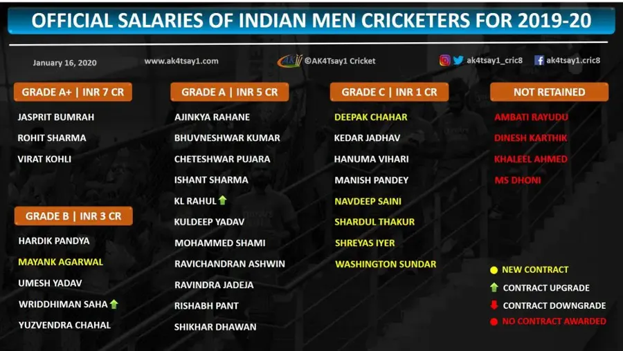 Vegas11 Presents: Stay Updated with the Latest India Cricket Match Date in the Asian Games