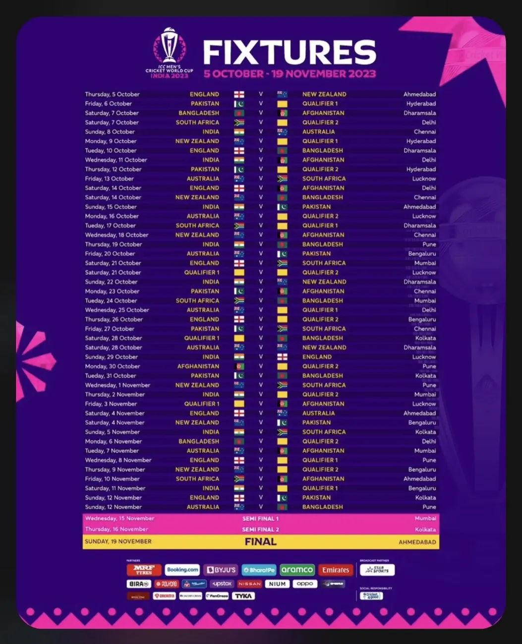 Get the Latest World Cup 2023 Cricket Teams Points Table with Vegas11