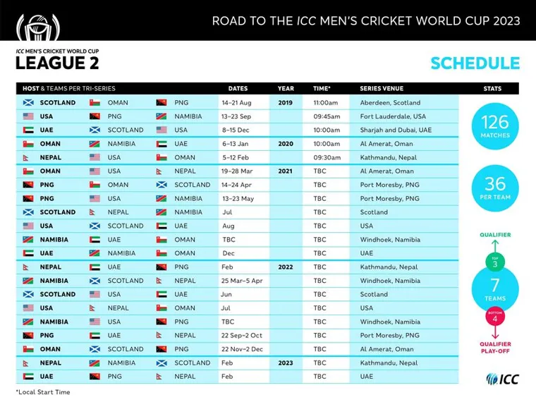 Vegas11 Presents International Cricket Fixtures 2023: Catch the Excitement!