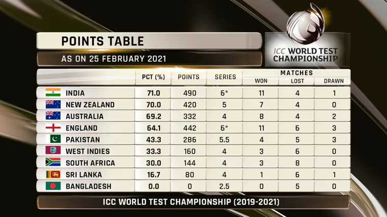 A Look at the Cricket ODI World Cup Qualifiers 2023 Points Table