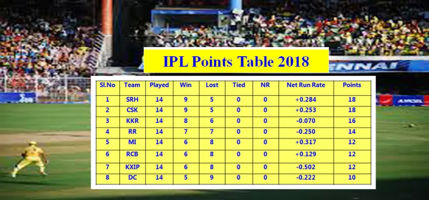 Vegas11 Presents Live Cricket Score 2023 Test Matches in India