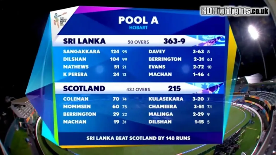 Get Ready for the Cricket World Cup 2023: Venue & Time Table Revealed by Vegas11