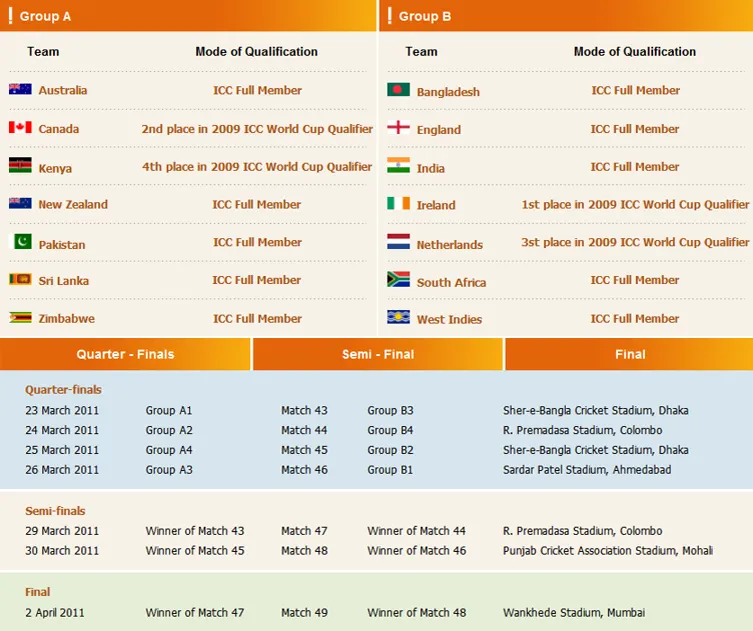 Catch the Cricket Live Score Today: India vs West Indies Scorecard on Vegas11