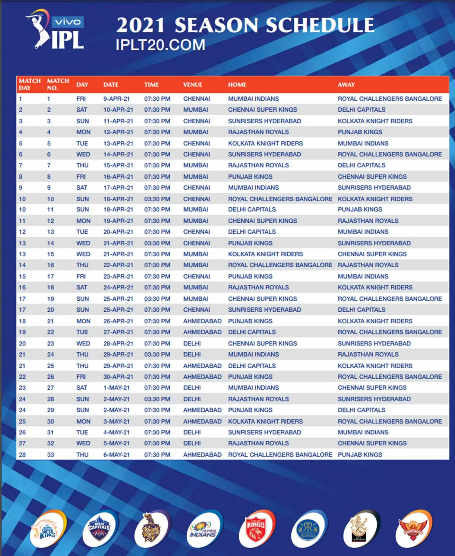 Catch the Live Action of Cricket World Cup 2023 Matches with Vegas11