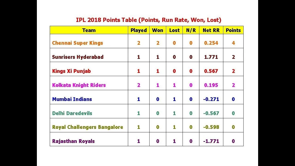 Exploring What Happened to Test Cricket Today: Insights from Vegas11