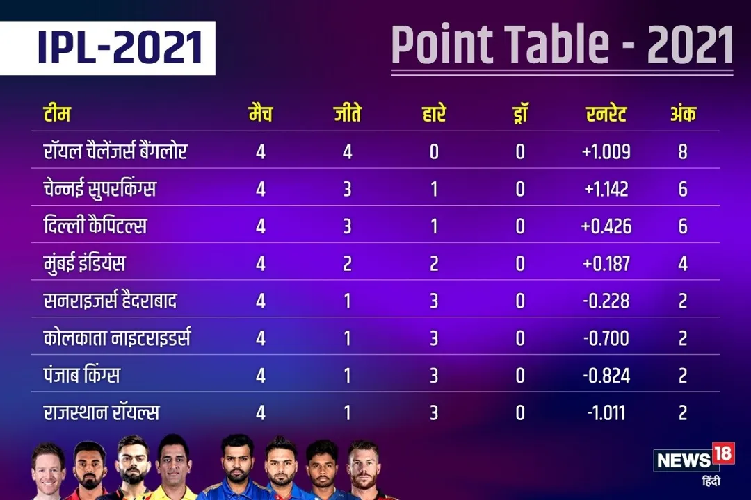 Vegas11 Presents the Official Cricket World Cup 2023 Date and Time Table in India