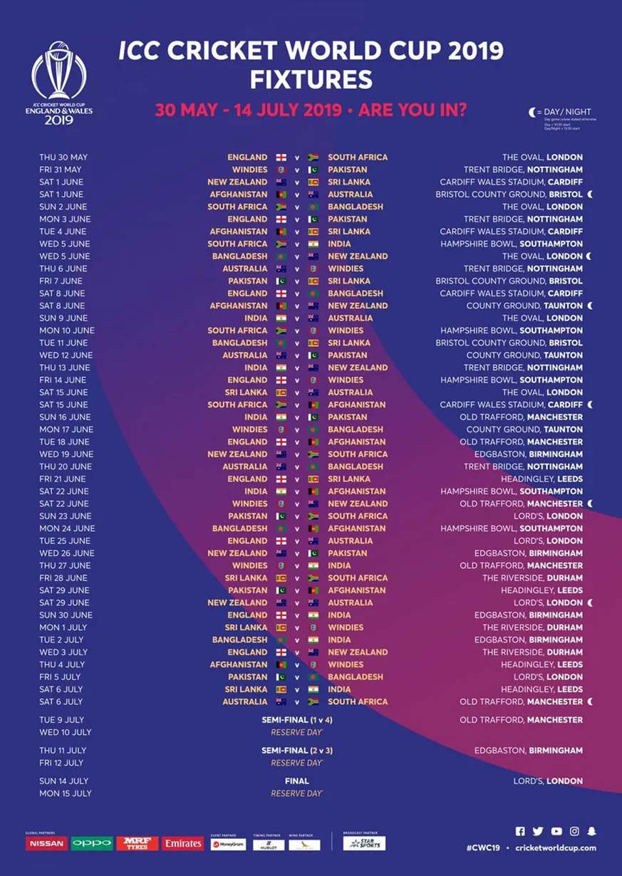 Get Ready for the Cricket World Cup 2019 with Vegas11!