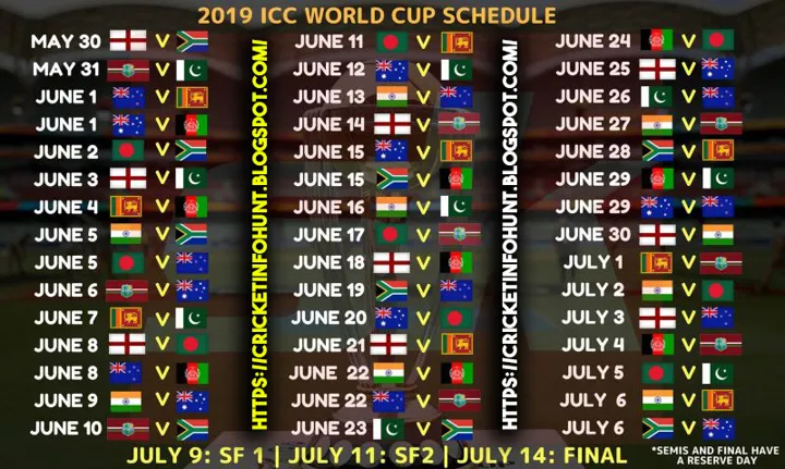 Get the Latest Updates of the 2023 T20 World Cup Cricket Live Score on Vegas11