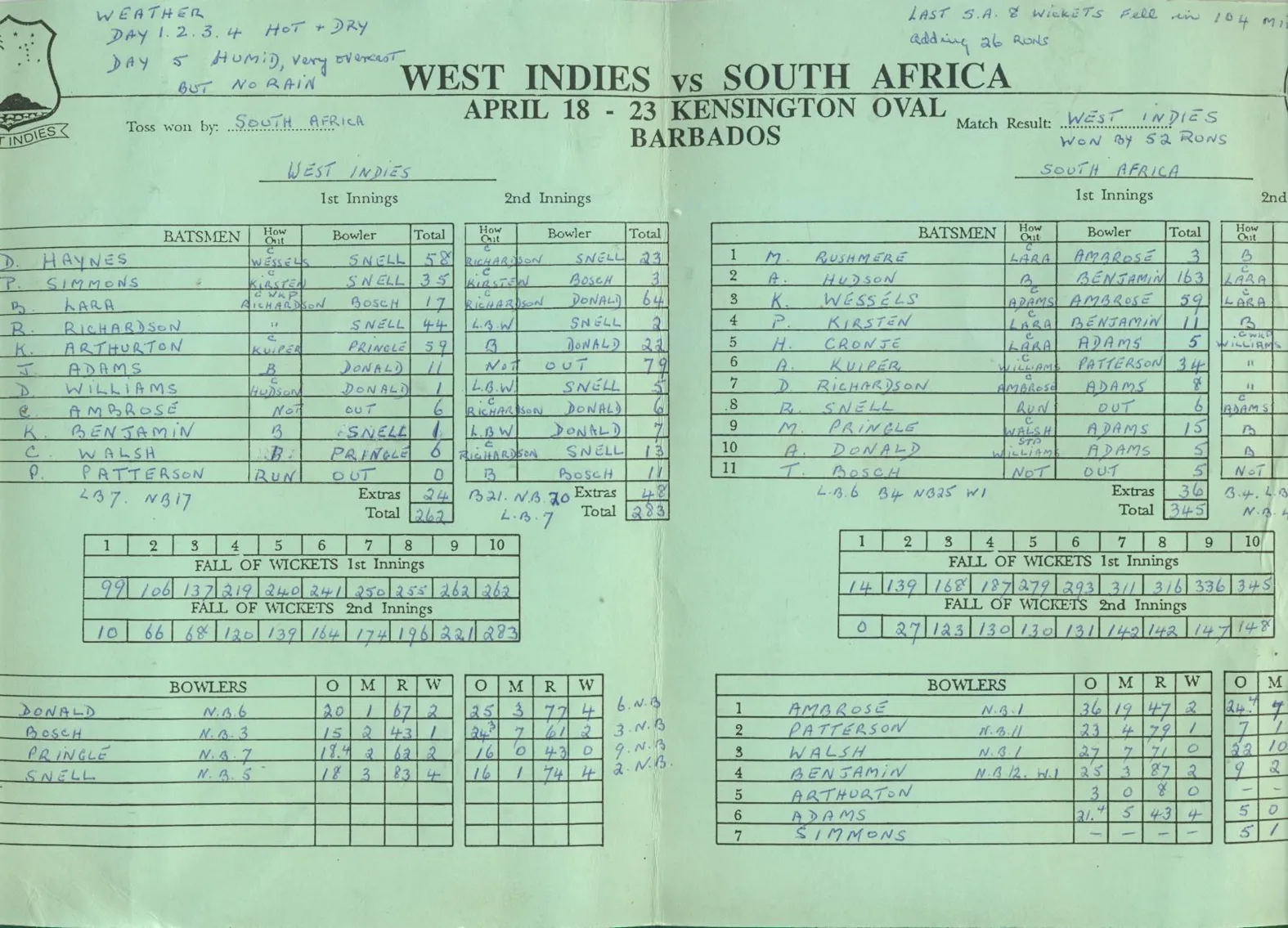 Vegas11 Presents: How About India vs Australia Cricket Twitter?