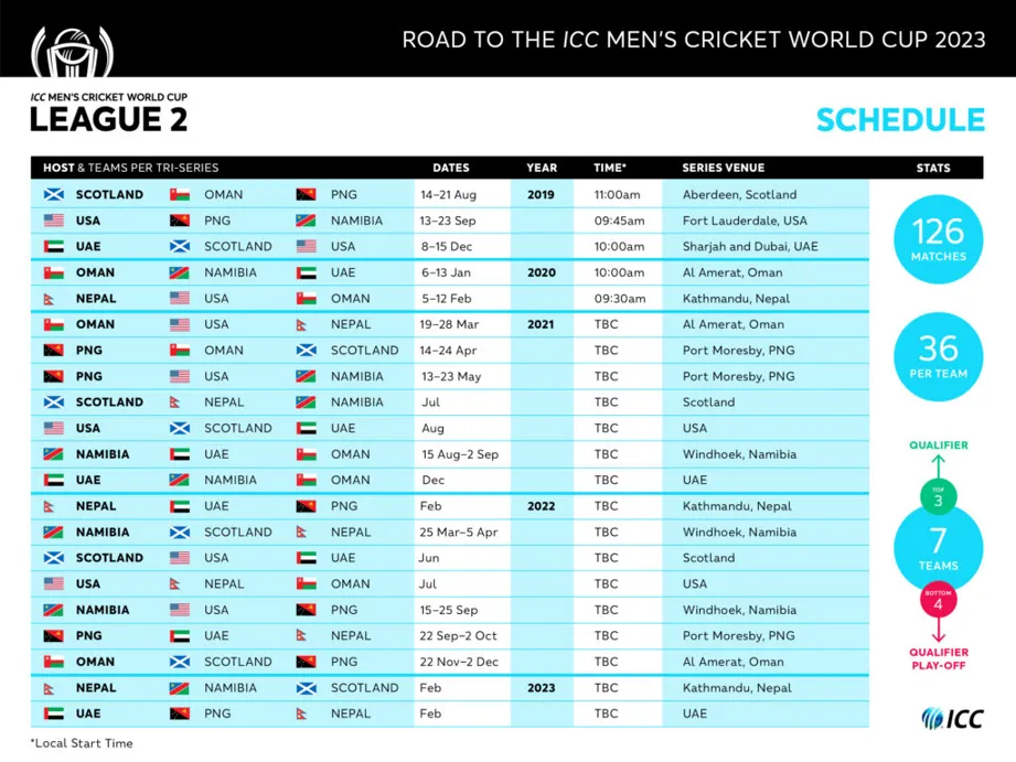 Vegas11: Your Ultimate Destination for Cricket Live Match Scorecard