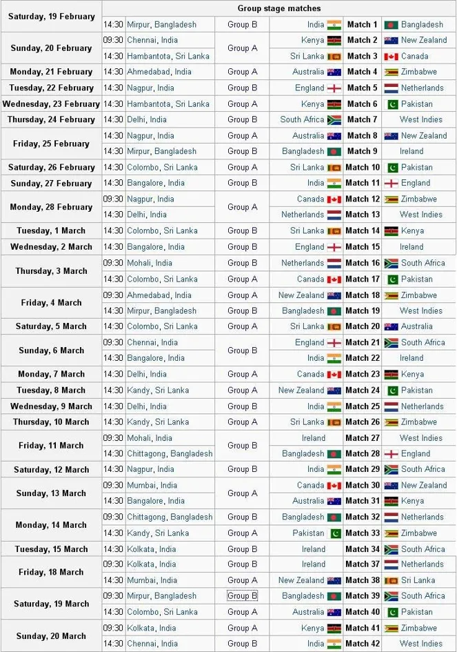 Explore the Cricket World Cup 2023 Schedule - Men's Time Table and More with Vegas11