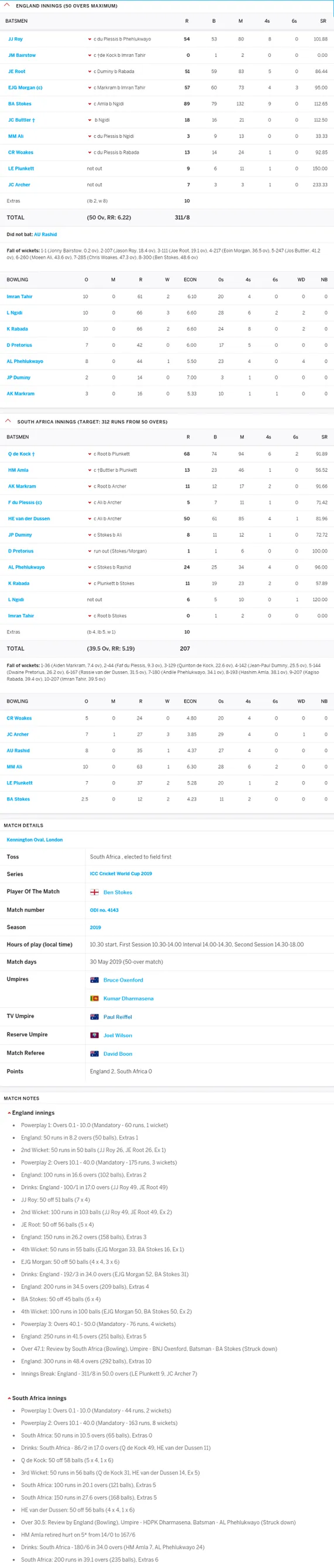 ICC Cricket World Cup 2023 Teams Group to Feature in Vegas11