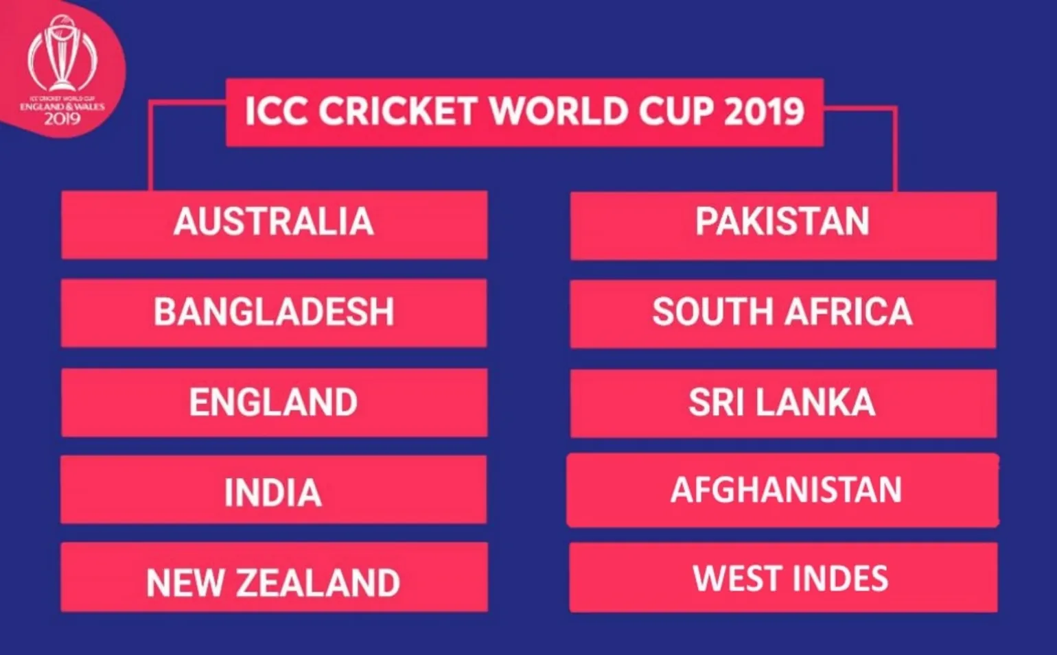 Vegas11: Your Go-To Platform for 2019 Cricket World Cup All Matches Scorecard