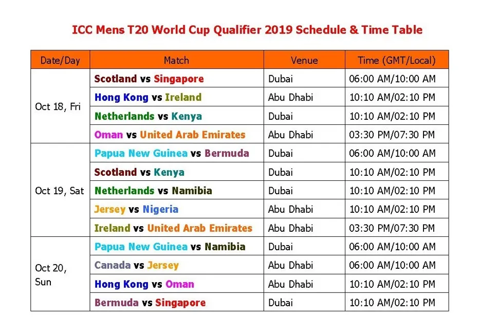 Vegas11 Presents Group A Points Table World Cup 2023 Cricket