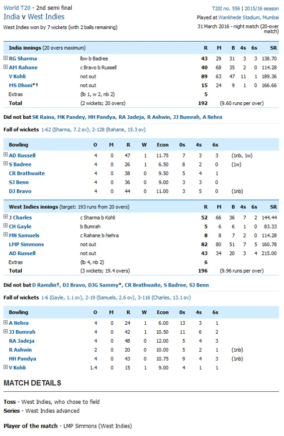 Vegas11: Celebrating Blind Cricket T20 World Cup Winners List