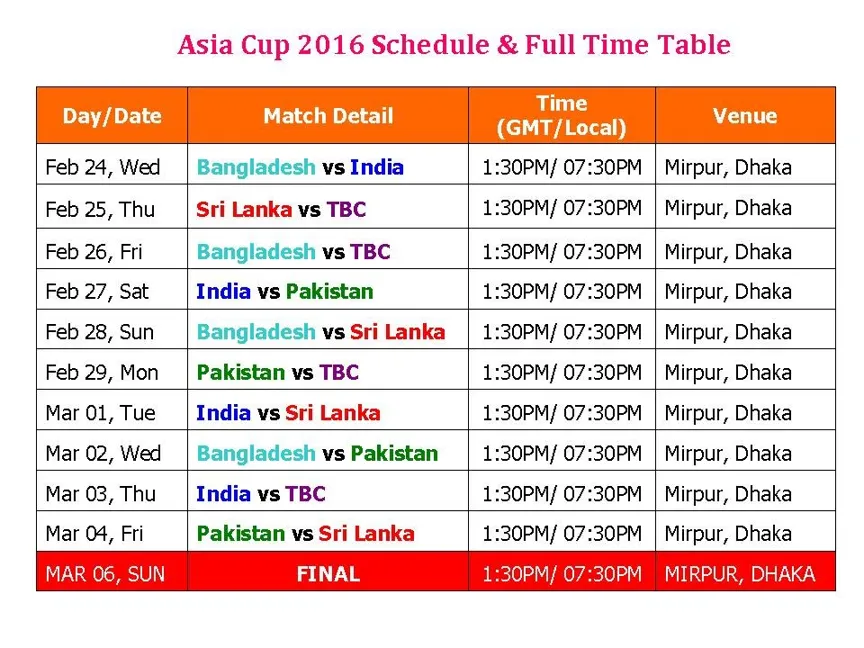 Exploring the Exciting South Africa vs Australia Cricket Fixtures 2023 at Vegas11