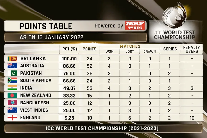 Vegas11: Revolutionizing Cricket Scorecards for India vs Pakistan Matches