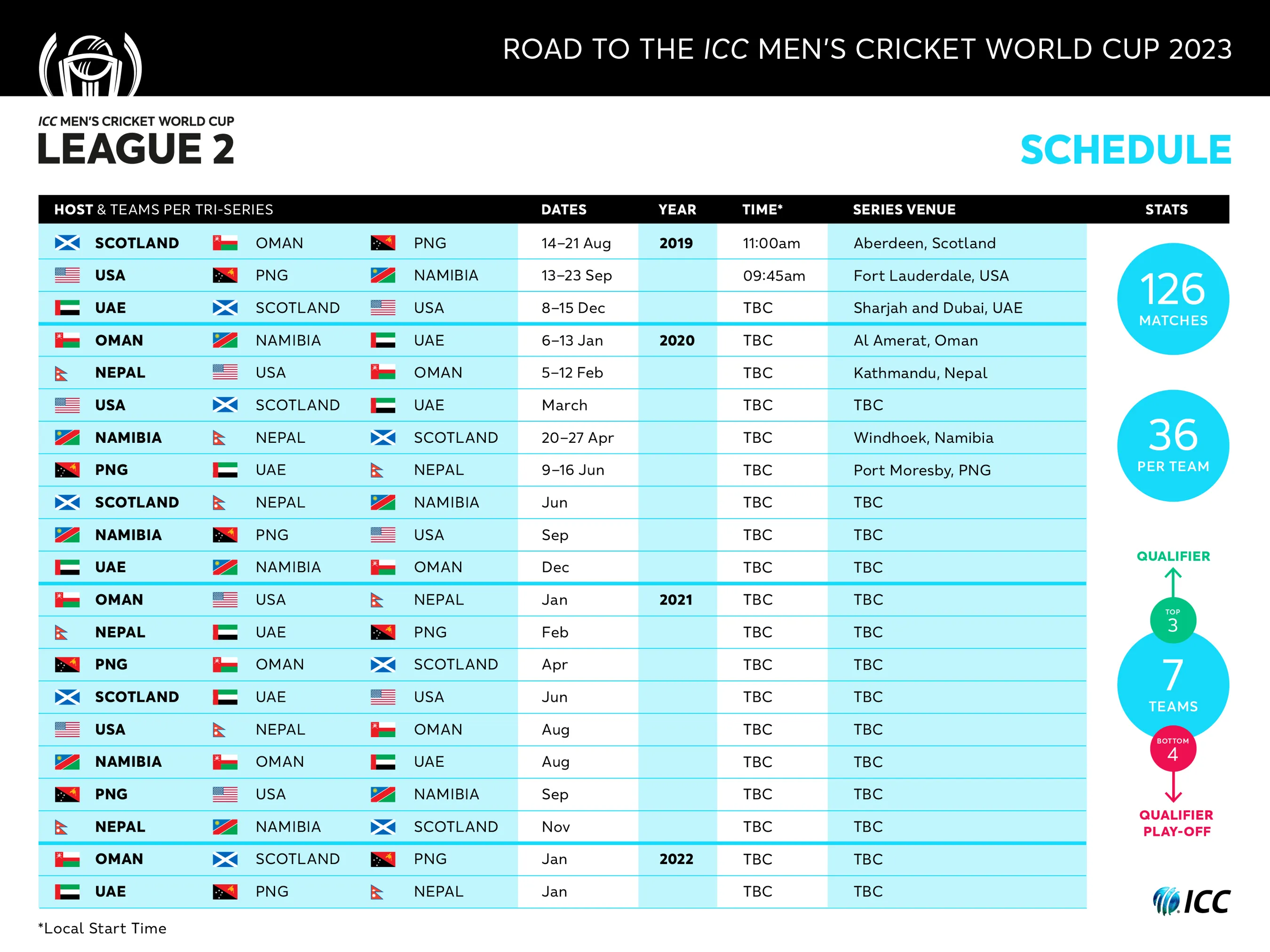 Vegas11: Your Ultimate Destination for India Cricket World Cup Match Dates!