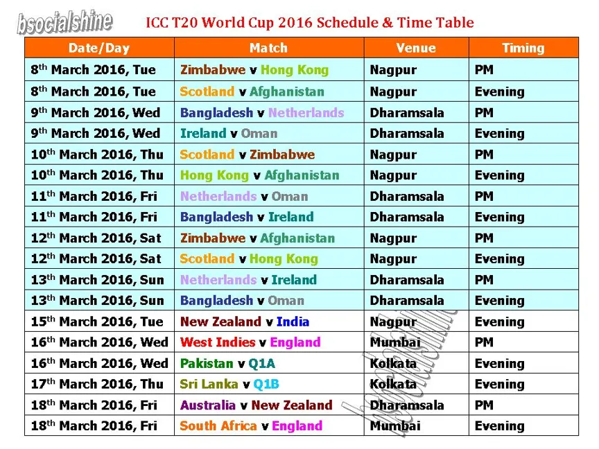 Exploring the Latest Tour of the Indian Cricket Team with Vegas11