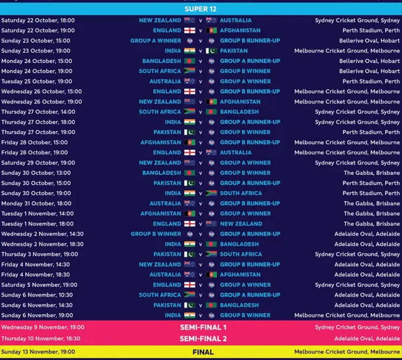 Vegas11 - Your Ultimate Destination for Cricket Today Match Scores in India