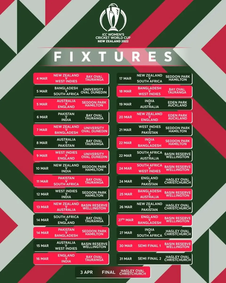 Unveiling the Cricket World Cup 2023 Groups Table and Time Table - Vegas11