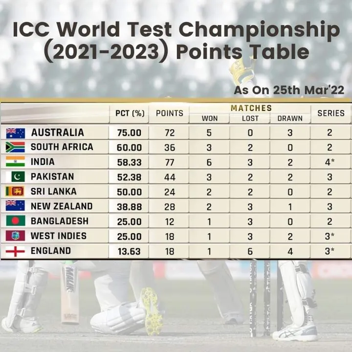 Relive the 2019 Cricket World Cup Semi-Final with Vegas11's Scorecard