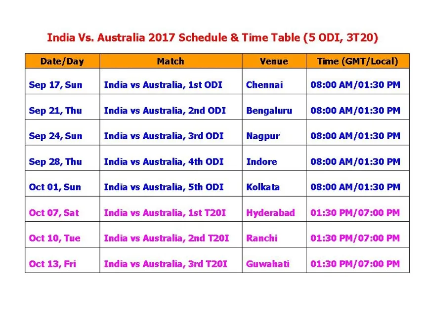 Vegas11: Your Ultimate Destination for Live Cricket Scores of Today's Match in India 2023