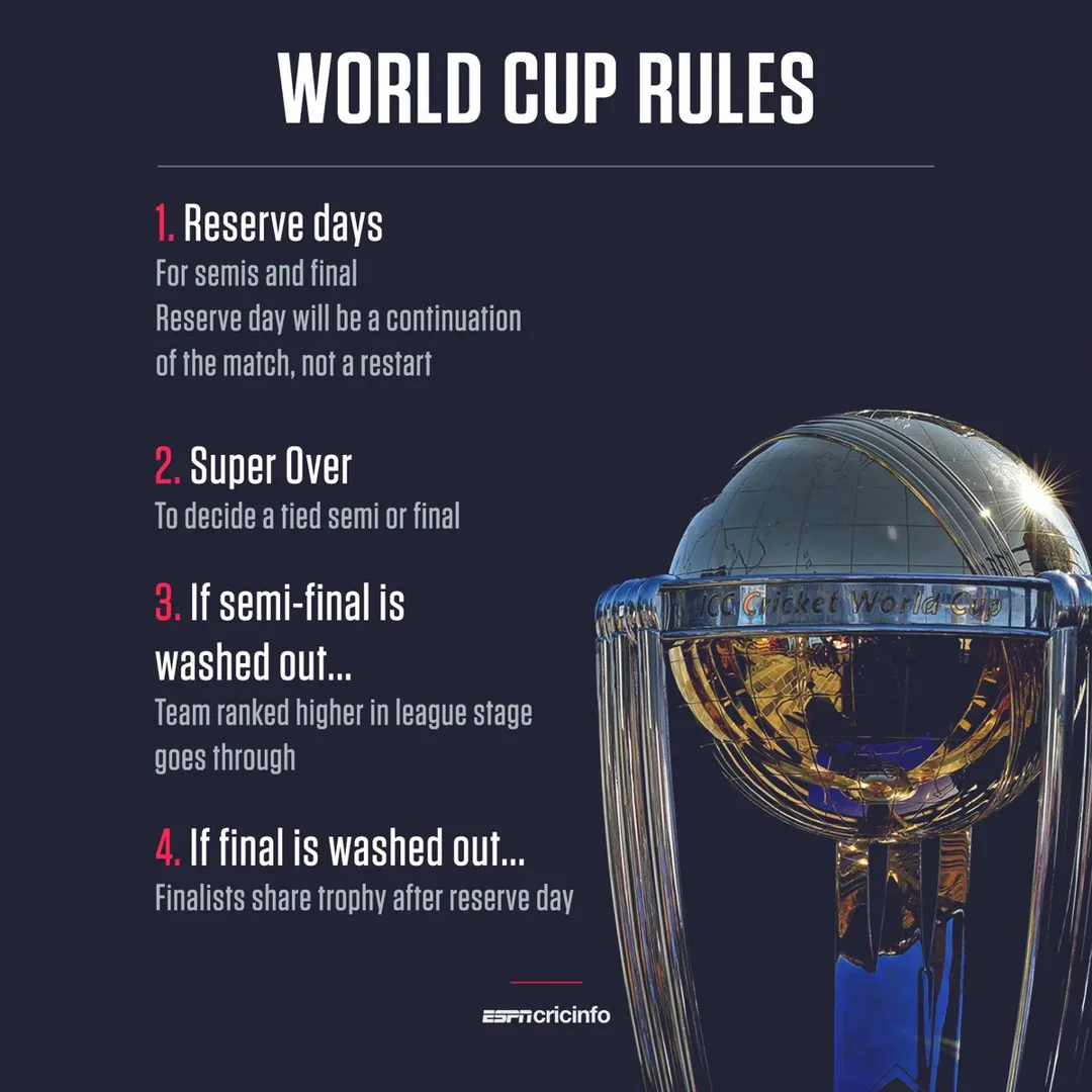 Unveiling the Most Anticipated Event: A Comprehensive List of Cricket World Cup Matches 2023