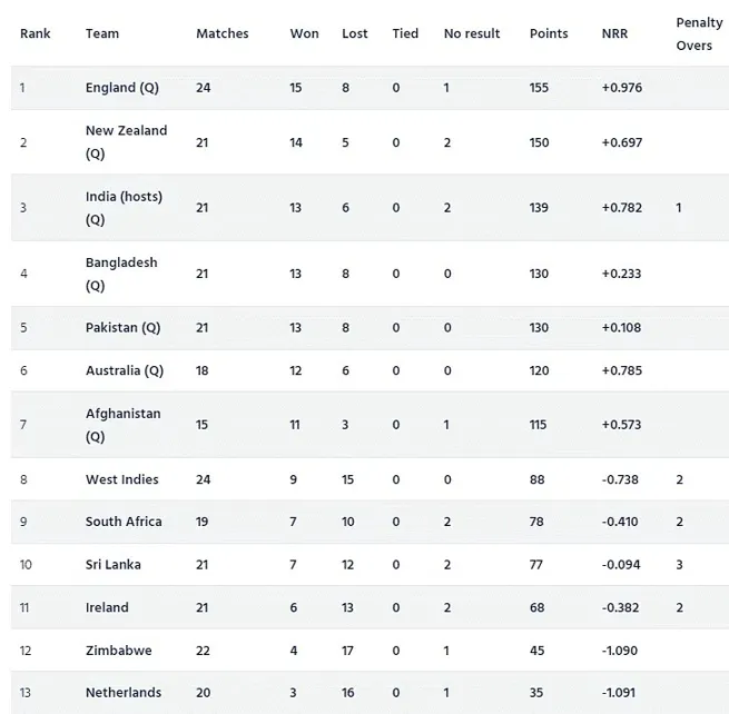 Vegas11: Uncovering Why the Indian Cricket Team Reigns Supreme