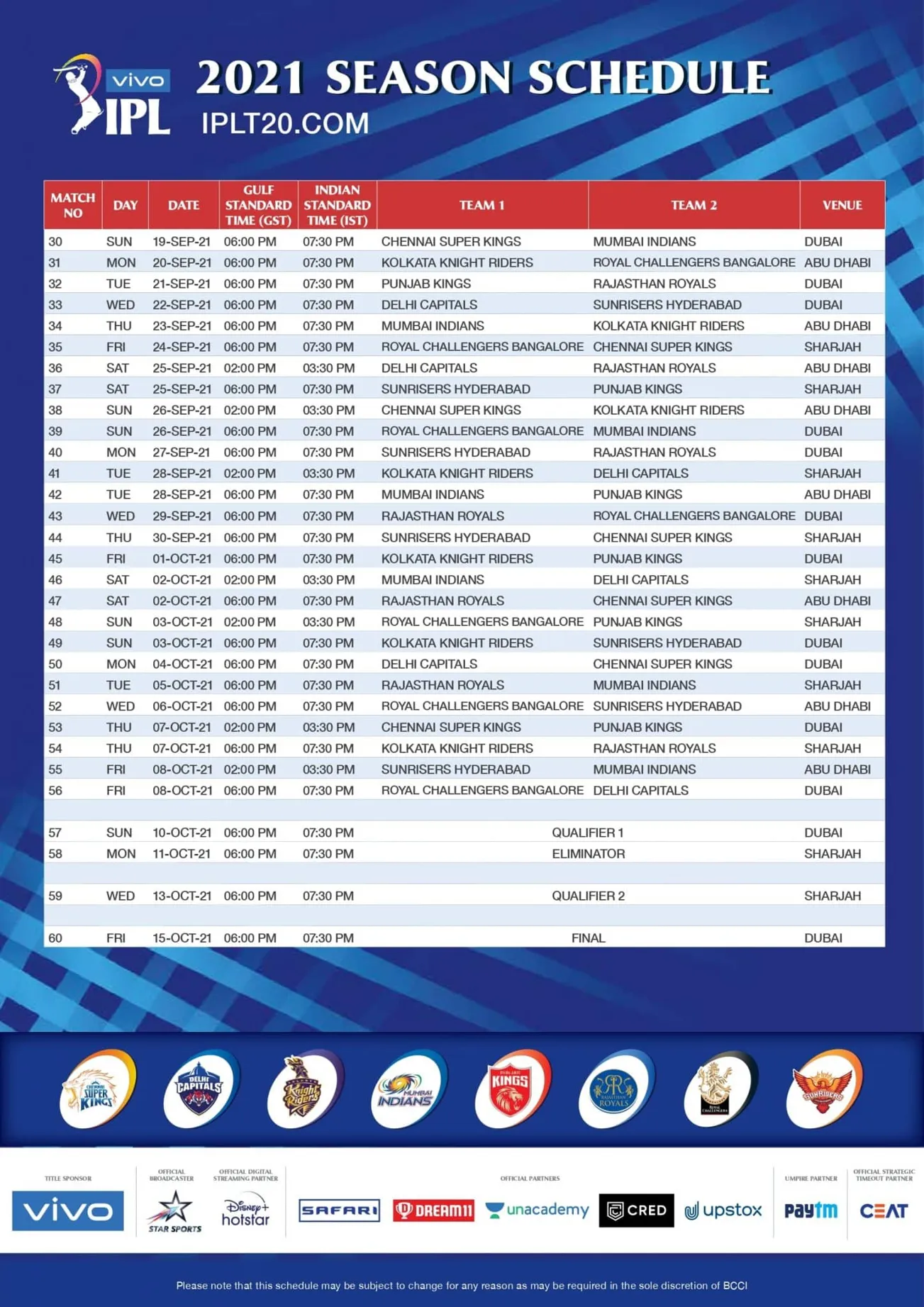 Vegas11 Unveils Indian Cricket Team for World Cup 2023: Names Revealed!